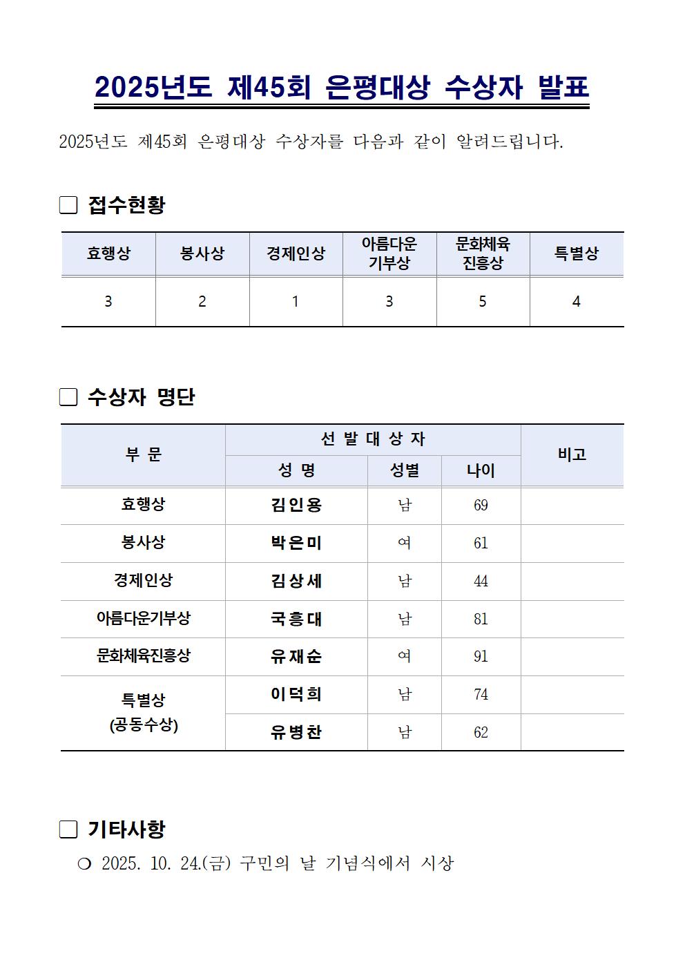 제45회 은평대상 수상자 명단