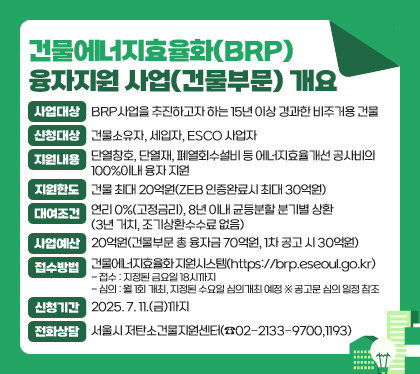 건물에너지효율화(BRP)융자지원 사업(건물부문) 개요
사업대상 : BRP사업을 추진하고자 하는 15년 이상 경과한 비주거용 건물
신청대상 : 건물소유자, 세입자, ESCO 사업자
지원내용 : 단열창호, 단열재, 폐열회수설비 등 에너지효율개선 공사비의 100%이내 융자 지원
지원한도 : 건물 최대 20억원(ZEB 인증완료시 최대 30억원)   대여조건 : 연리 0%(고정금리), 8년 이내 균등분할 분기별 상환(3년 거치, 조기상환수수료 없음)
사업예산 : 20억원(건물부문 총 융자금 70억원, 1차 공고 시 30억원) 
접수방법 : 건물에너지효율화 지원시스템(https://brp.eseoul.go.kr)  
- 접수 : 지정된 금요일 18시까지
- 심의 : 월 1회 개최, 지정된 수요일 심의개최 예정 ※ 공고문 심의 일정 참조
신청기간 : 2025. 7. 11.(금)까지
전화상담 : 서울시 저탄소건물지원센터(☎02-2133-9700,1193)