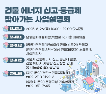 건물 에너지 신고·등급제 찾아가는 사업설명회
행사일시 : 2025. 6. 26.(목) 10:00 ~ 12:00 (2시간)
행사장소 : 은평문화예술회관(녹번로 16) 1층 대회의실
참석대상 : (공공) 연면적 1천㎡이상 건물(비주거) 관리자 / (민간) 연면적 3천㎡이상 건물(비주거) 소유주 및 시설관리자
행사내용 : 서울시 건물에너지 신고·등급제 설명, 건물 에너지 사용량 신고방법 안내 및 제도관련 질의응답 등
문의사항 : (제도 문의) 저탄소건물지원센터 ☎02-2113-1192~3 / (설명회 문의) 은평구청 기후환경과 ☎02-351-7645