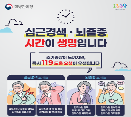 심근경색 뇌졸증 시간이 생명입니다.
조기증상이 느껴지면, 즉시 119 도움요청이 우선입니다.
심근경색 조기증상
갑작스러운 가슴통증, 압박감 갑작스러운 호흠곤란
갑작스러운 턱, 목, 등 통증 
갑작스러운 어깨통증
뇌졸증 초기증상
갑작스러운 한쪽 얼굴, 팔 다리 마비
갑작스러운 시각장애
갑작스러운 언어장애
갑작스러운 심한두통
갑작스러운 어지럼증