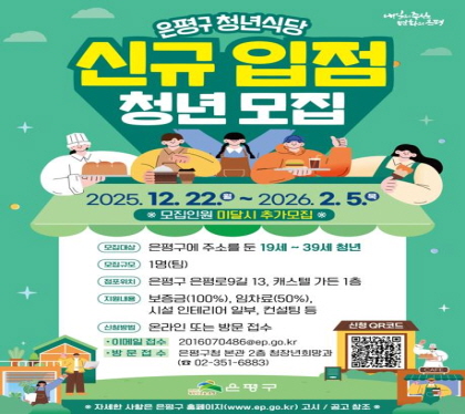 은평구 청년식당
신규입점 청년모집
모집기간 12.2.월 ~ 2026. 2.5.목
모집대상 은평구에 주소를 둔, 19세 이상 39세 이하 청년
모집규모 1명 팀
모집위치 은평구 은평로9길13, 캐스텔 가든 1층
지원내용 보증금(100%), 임차료 50%, 시설인테리어 일부, 컨설팅 등
신청방법 온라인 또는 방문접수
이메일 2016070486@ep.go.kr
방문접수 은평구청 2층 청장년희망과 (02-351-6883)