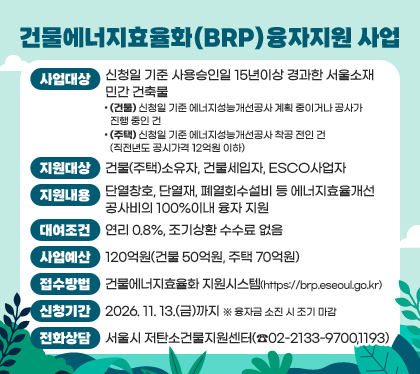 건물에너지효율화(BRP)융자지원 사업
사업대상 : 신청일 기준 사용승인일 15년이상 경과한 서울소재 민간 건축물
- (건물) 신청일 기준 에너지성능개선공사 계획 중이거나 공사가 진행 중인 건
- (주택) 신청일 기준 에너지성능개선공사 착공 전인 건(직전년도 공시가격 12억원 이하)
지원대상 : 건물(주택)소유자, 건물세입자, ESCO사업자
지원내용 : 단열창호, 단열재, 폐열회수설비 등 에너지효율개선 공사비의 100%이내 융자 지원
대여조건 : 연리 0.8%, 조기상환 수수료 없음
사업예산 : 120억원(건물 50억원, 주택 70억원) 
접수방법 : 건물에너지효율화 지원시스템(https://brp.eseoul.go.kr)  
신청기간 : 2026. 11. 13.(금)까지 ※ 융자금 소진 시 조기 마감
전화상담 : 서울시 저탄소건물지원센터(☎02-2133-9700,1193)