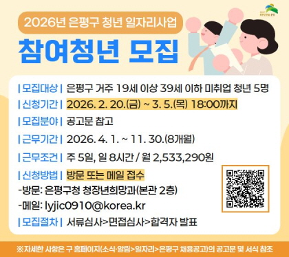 □ 모 집 명 : 2026년 은평구 청년 일자리사업 참여청년 모집
□ 모집인원 : 5명
□ 모집분야
□ 근무기간 : 2026. 4. 1. ~ 11. 30.(8개월)
□ 근무조건 : 1일 8시간, 주 5일 근무 / 월 2,533,290원(’26. 구 생활임금)
* 기업 직접 고용 및 4대보험 가입, 근로기준법 적용