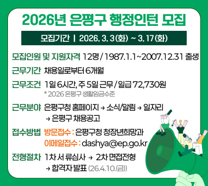 2026년 은평구 행정인턴 참여자 모집
/모집기간: 2026. 3. 3(화) ~ 3. 17(화)
/모집인원 및 지원자격: 12명 / 1987.1.1~2007.12.31 출생
/근무기간: 채용일로부터 6개월
/근무조건: 1일 6시간, 주 5일 근무 / 일급 72,730원 * 2026 은평구 생활임금수준
/근무분야: 은평구청 홈페이지 → 소식/알림 → 일자리 → 은평구 채용공고
/접수방법: 
-방문접수 : 은평구청 청장년희망과
-이메일접수 : dashya@ep.go.kr
/전형절차: 1차 서 류심사  →  2차 면접전형 → 합격자 발표 (26.4.10.(금))