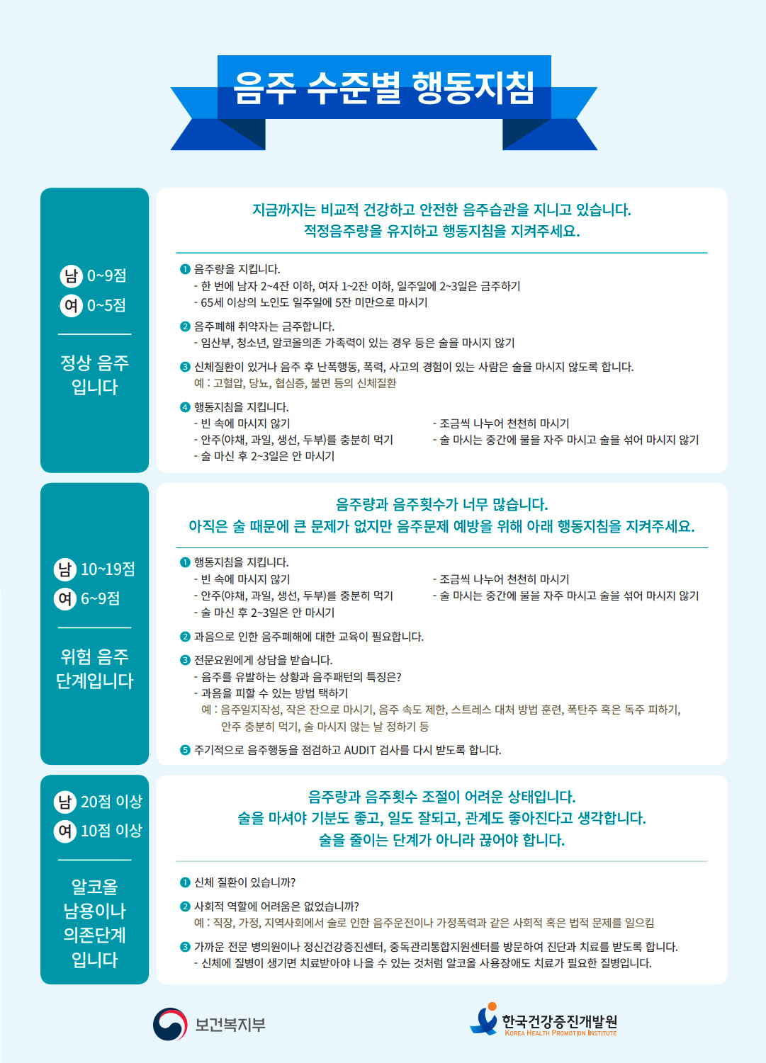 알코올 사용장애 선별 검사 - 음주수준별 행동지침 아래내용 참조