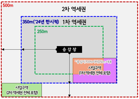 사업대상지 이미지